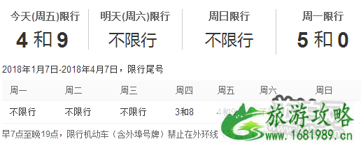 2022年元宵节期间天津限号限行吗 2022年元宵节期间天津限号限行吗