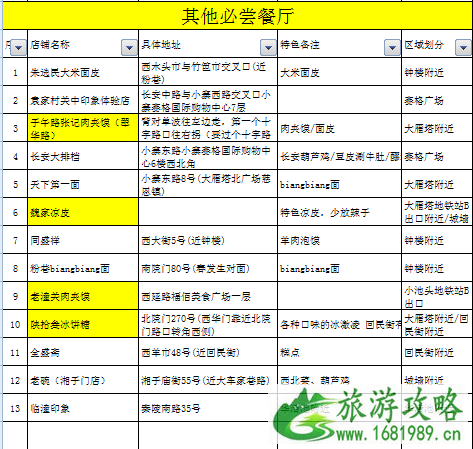 西安旅游交通地图 去西安旅游多少钱 西安旅游交通地图 去西安旅游多少钱