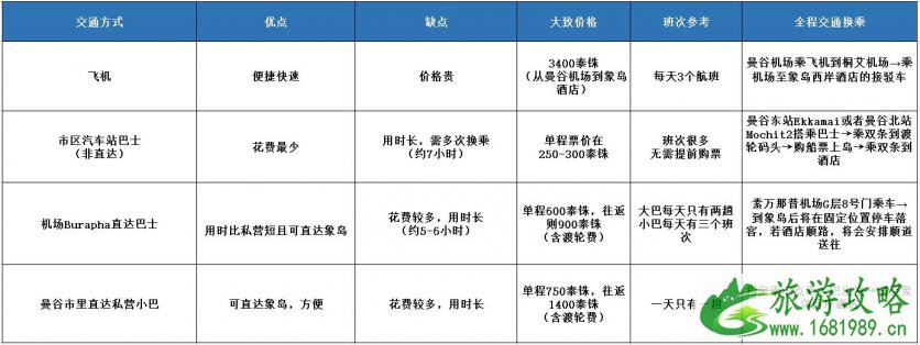 从曼谷到象岛怎么去 曼谷到象岛交通攻略 从曼谷到象岛怎么去 曼谷到象岛交通攻略