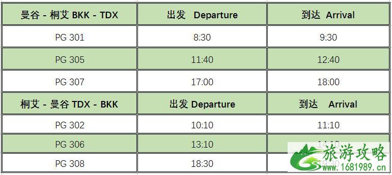 从曼谷到象岛怎么去 曼谷到象岛交通攻略 从曼谷到象岛怎么去 曼谷到象岛交通攻略
