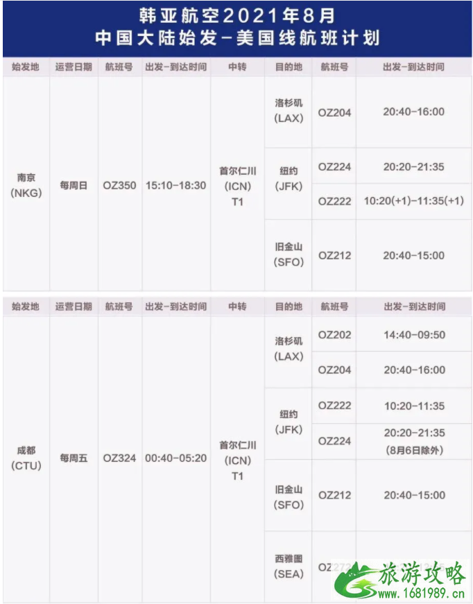 首尔中转要多长时间 8月韩亚航空国际航班最新消息 首尔中转要多长时间 8月韩亚航空国际航班最新消息