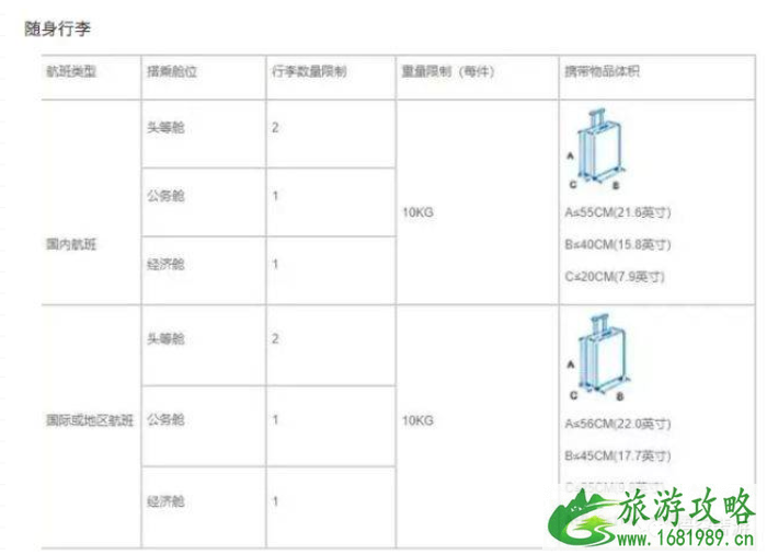2021入境美国需要带的资料-清单