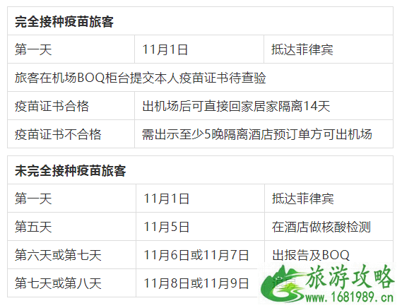 现在可以出国去菲律宾吗 11月4起入境政策有很大变化 现在可以出国去菲律宾吗 11月4起入境政策有很大变化