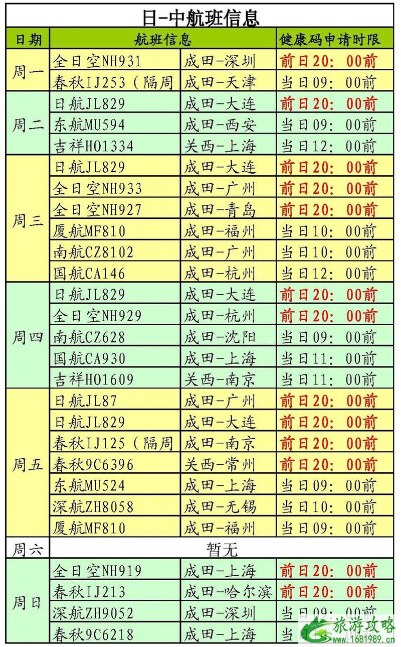 2月8日起日本申请中国签证需留存申请人指纹 2月日本航班时刻表 2月8日起日本申请中国签证需留存申请人指纹 2月日本航班时刻表