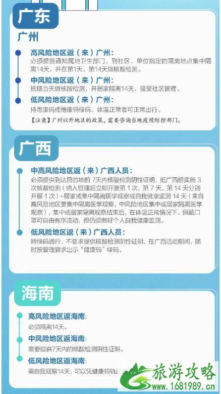 2021年入境隔离隔离完后跨省还需要隔离吗