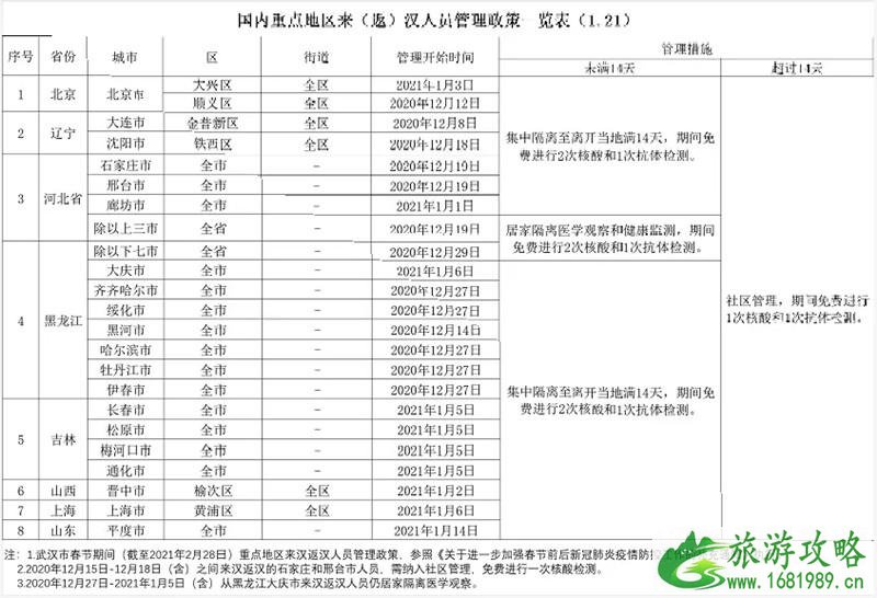 低风险区回武汉要核酸检测吗 2021外地回宜昌-十堰要做核酸检测吗 低风险区回武汉要核酸检测吗 2021外地回宜昌-十堰要做核酸检测吗