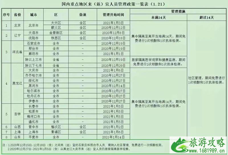 低风险区回武汉要核酸检测吗 2021外地回宜昌-十堰要做核酸检测吗 低风险区回武汉要核酸检测吗 2021外地回宜昌-十堰要做核酸检测吗