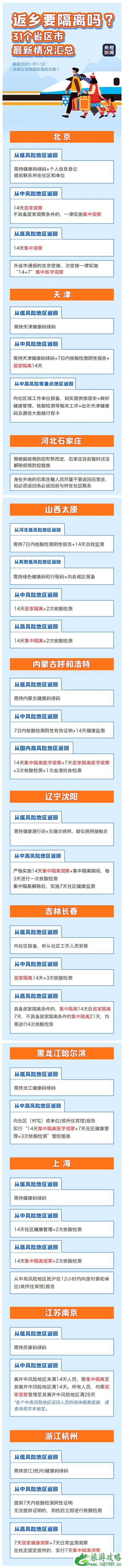 全国最新隔离政策汇总1月 广州14+7隔离政策什么意思 全国最新隔离政策汇总1月 广州14+7隔离政策什么意思