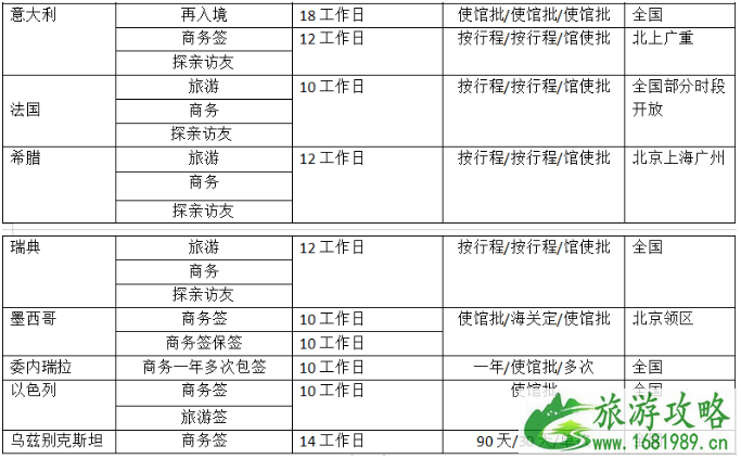 办理墨西哥签证需要准备什么资料 2021哪些国家可以入境墨西哥 办理墨西哥签证需要准备什么资料 2021哪些国家可以入境墨西哥