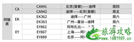 迪拜回国最新隔离政策2021及航班信息 迪拜怎么回国 迪拜核酸检测机构