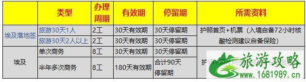 2020埃及落地签恢复了吗 埃及落地签需要什么材料