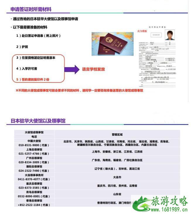 日本回国需要什么手续 留学生去日本要准备什么资料 日本回国需要什么手续 留学生去日本要准备什么资料