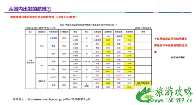 日本回国需要什么手续 留学生去日本要准备什么资料 日本回国需要什么手续 留学生去日本要准备什么资料