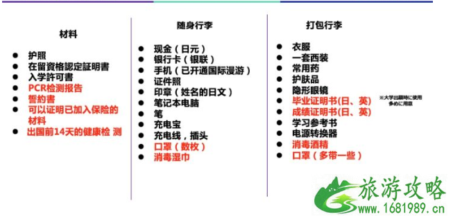 日本回国需要什么手续 留学生去日本要准备什么资料 日本回国需要什么手续 留学生去日本要准备什么资料