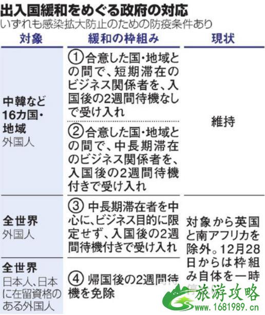 中国留学生可以入境日本吗 中国留学生入境日本最新消息
