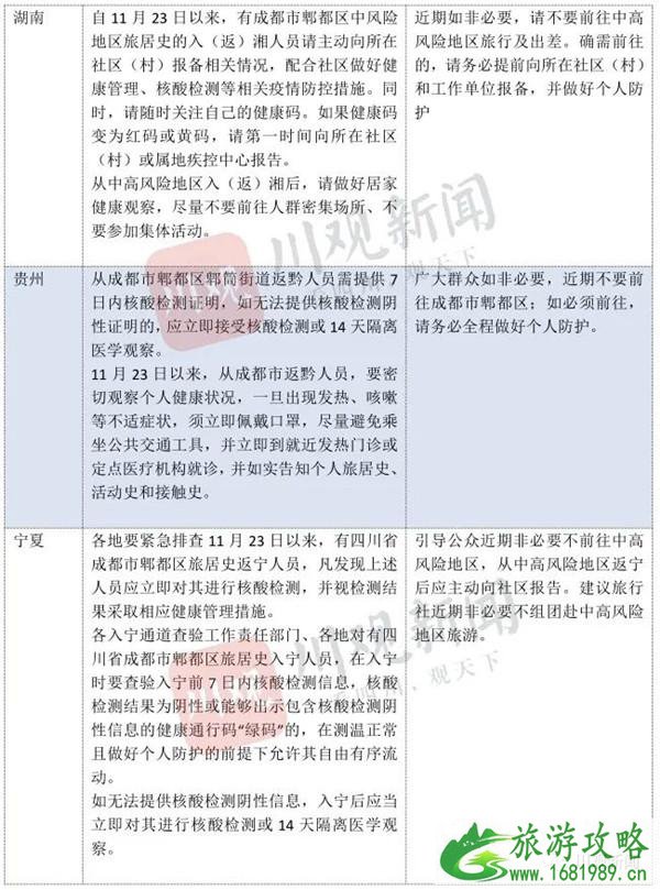 成都能去吗现在 中高风险地区名单实时公布12月11日 成都能去吗现在 中高风险地区名单实时公布12月11日