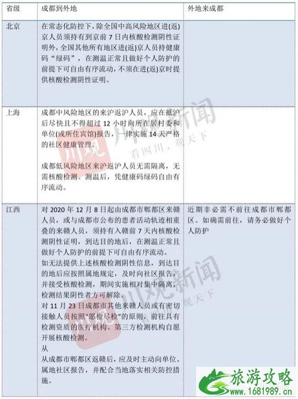 成都能去吗现在 中高风险地区名单实时公布12月11日 成都能去吗现在 中高风险地区名单实时公布12月11日