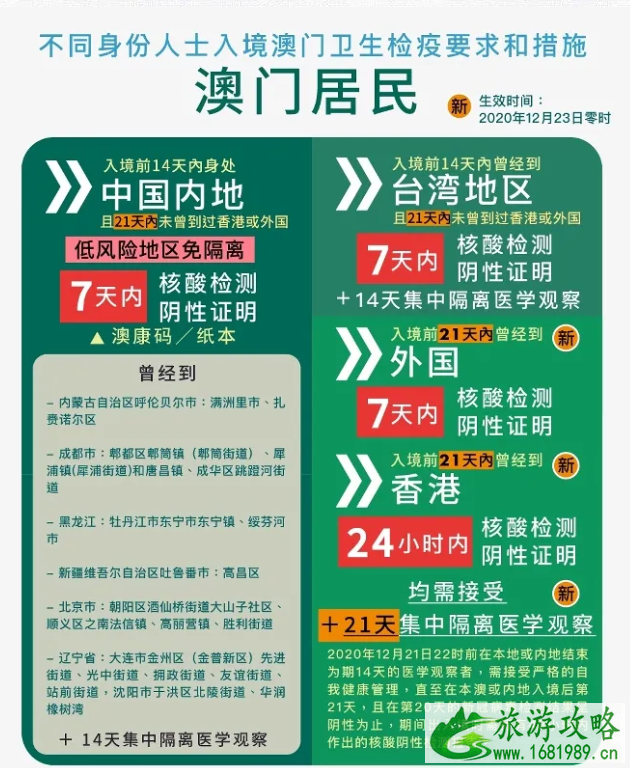 大陆入境澳门需要隔离吗 澳门入境防疫政策最新 大陆入境澳门需要隔离吗 澳门入境防疫政策最新