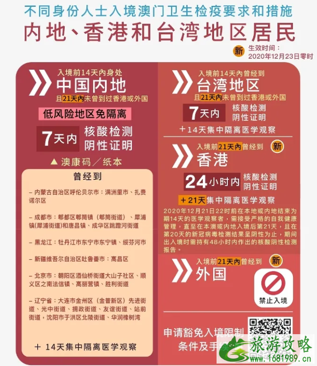 大陆入境澳门需要隔离吗 澳门入境防疫政策最新 大陆入境澳门需要隔离吗 澳门入境防疫政策最新