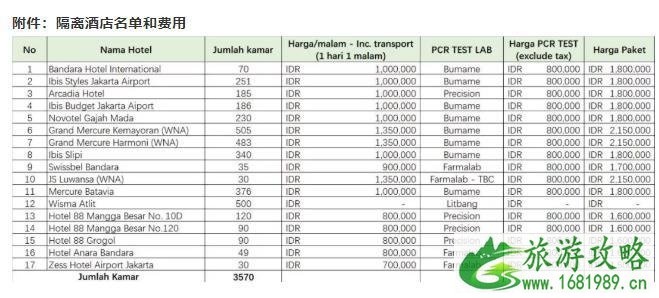 2021年印尼入境最新政策 暂时禁止外籍人士入境通知 2021年印尼入境最新政策 暂时禁止外籍人士入境通知