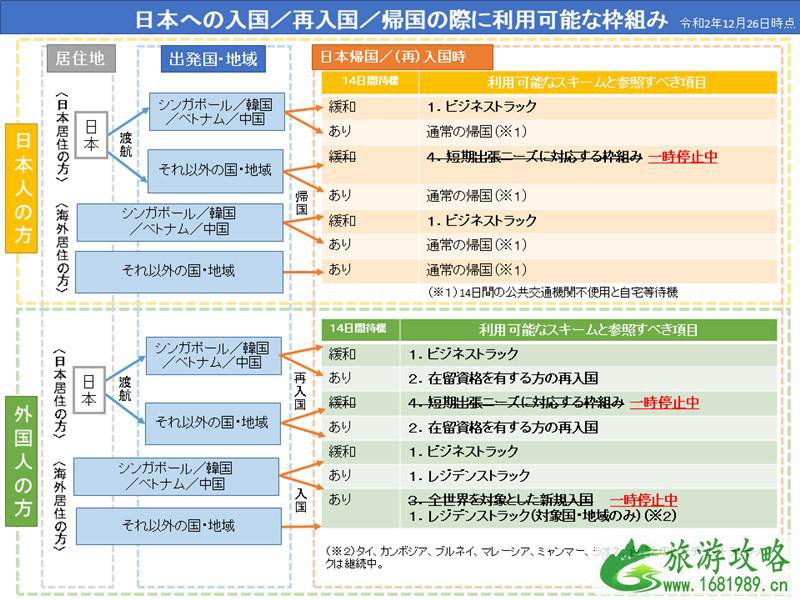 日本回中国需要隔离吗 2021去日本要隔离吗 日本回中国需要隔离吗 2021去日本要隔离吗