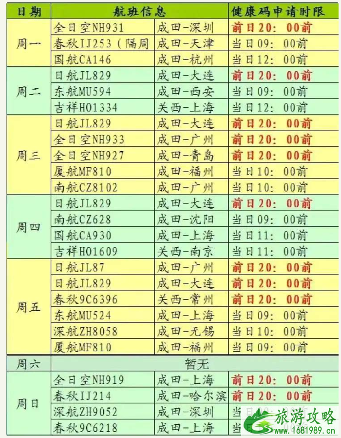 日本回国航班最新消息 2021日本回国最新隔离政策 日本回国航班最新消息 2021日本回国最新隔离政策