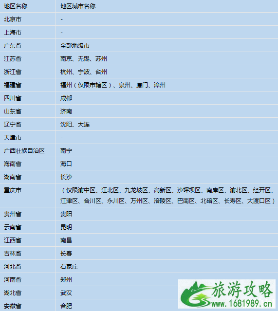 2020年五一能去香港吗 2020年五一能去香港吗