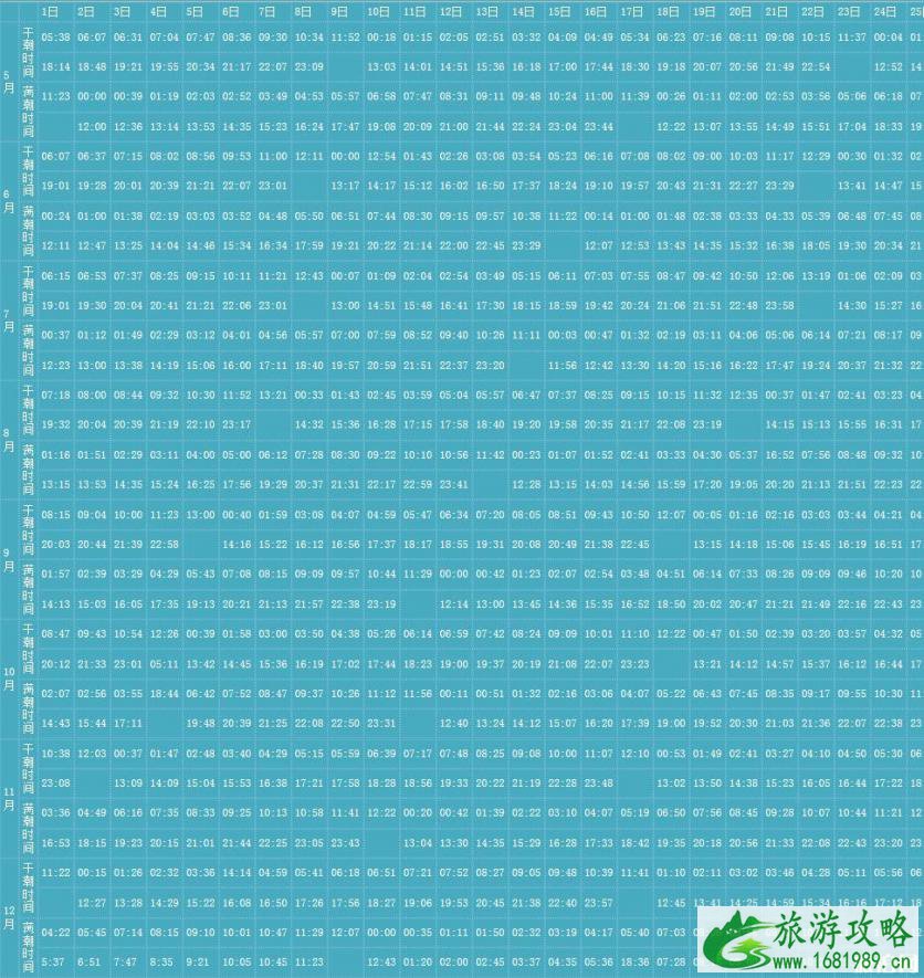刘公岛潮汐时间表 刘公岛潮汐表2020 刘公岛潮汐时间表 刘公岛潮汐表2020