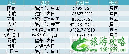 日本入境最新规定政策2020 持湖北浙江签发护照者原则上无法入境日本 日本入境最新规定政策2020 持湖北浙江签发护照者原则上无法入境日本