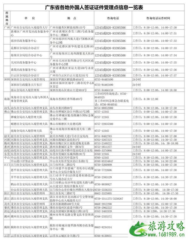 疫情期间广东省外国人出入境和停居留管理措施 疫情期间广东省外国人出入境和停居留管理措施