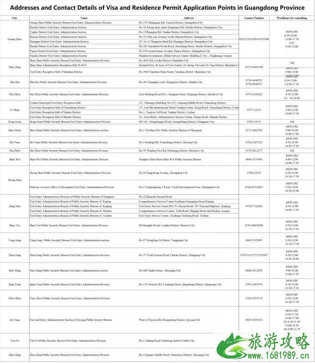 疫情期间广东省外国人出入境和停居留管理措施 疫情期间广东省外国人出入境和停居留管理措施