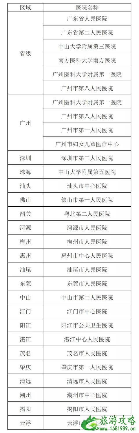 疫情期间广东省外国人出入境和停居留管理措施 疫情期间广东省外国人出入境和停居留管理措施