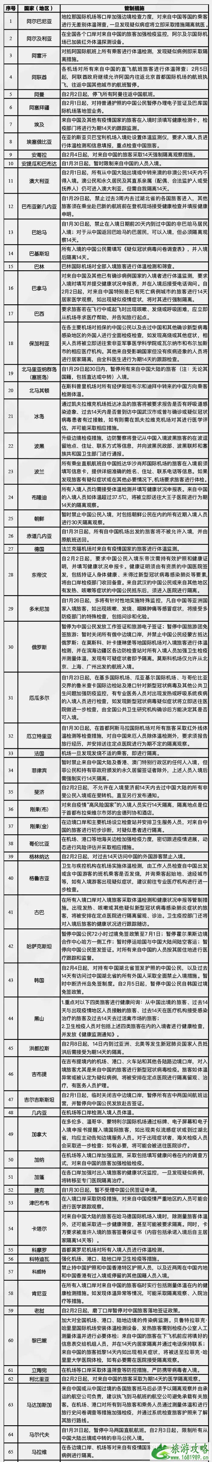 新增因为疫情禁止中国人入境的国家-取消航班-限行信息 新增因为疫情禁止中国人入境的国家-取消航班-限行信息