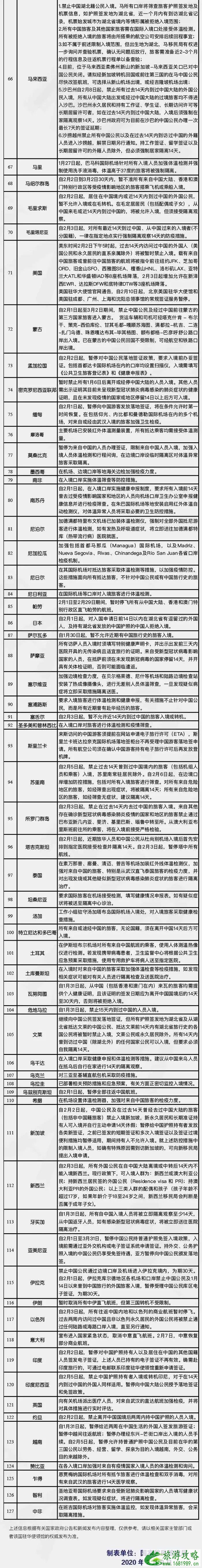 新增因为疫情禁止中国人入境的国家-取消航班-限行信息 新增因为疫情禁止中国人入境的国家-取消航班-限行信息