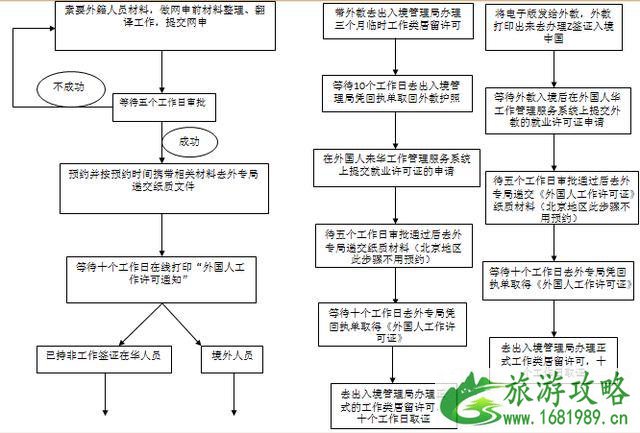 外教签证怎么办理 外教签证办理流程和条件 外教签证怎么办理 外教签证办理流程和条件