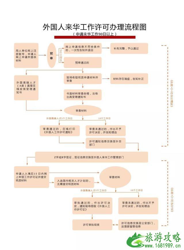 外教签证怎么办理 外教签证办理流程和条件 外教签证怎么办理 外教签证办理流程和条件