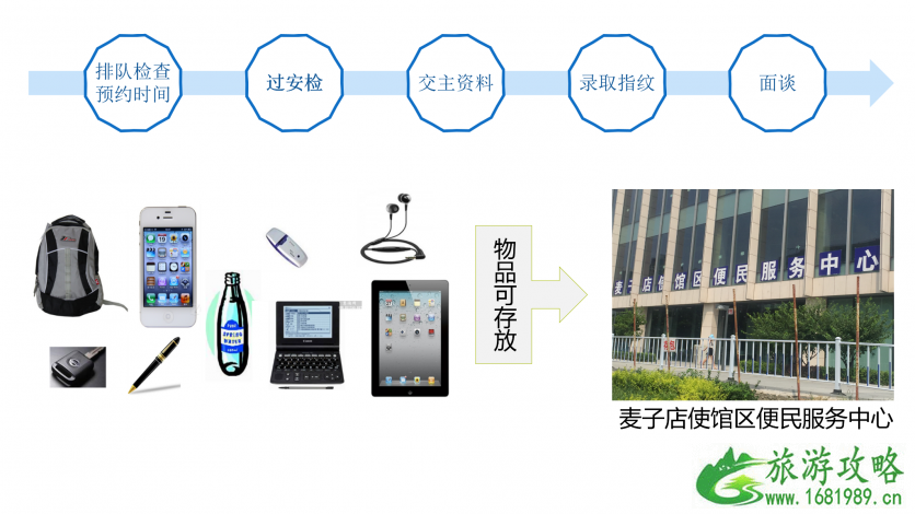 2022美国签证面试流程 美国签证办理流程和步骤是怎样的 2022美国签证面试流程 美国签证办理流程和步骤是怎样的