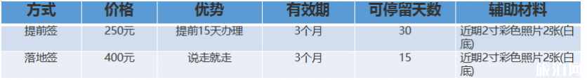 去普吉岛签证如何办理 普吉岛入境卡填写样本 去普吉岛签证如何办理 普吉岛入境卡填写样本