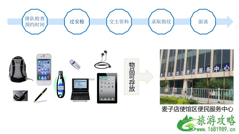 美国签证准备材料清单 美国签证办理流程及所需材料 美国签证准备材料清单 美国签证办理流程及所需材料