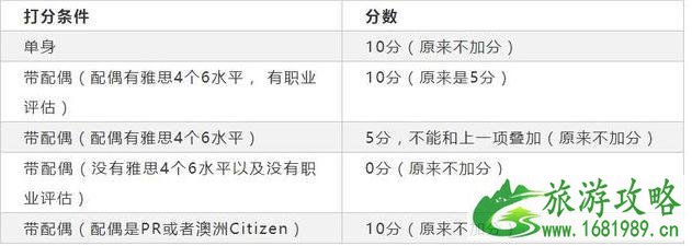 2022澳洲签证新政策整理