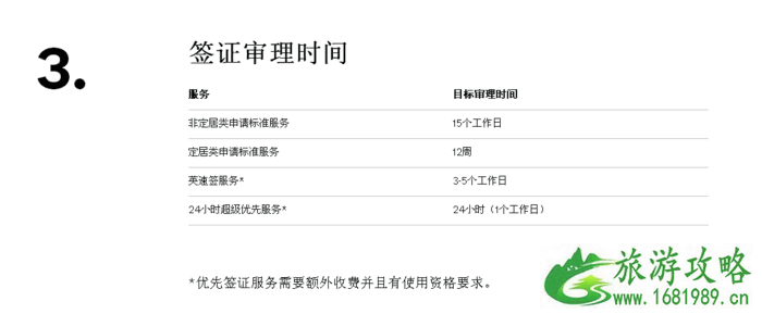 2022英国签证最新办理攻略(材料+流程+费用) 2022英国签证最新办理攻略(材料+流程+费用)