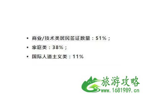 最新新西兰签证申请变化 最新新西兰签证申请变化