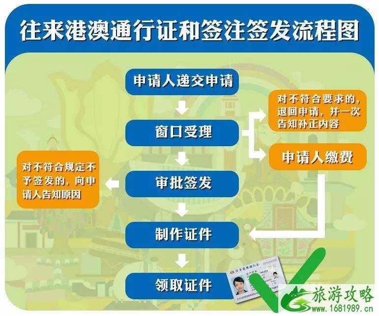 港澳通行证失效本式怎么申请卡式 2022港澳通行证新政策 港澳通行证失效本式怎么申请卡式 2022港澳通行证新政策