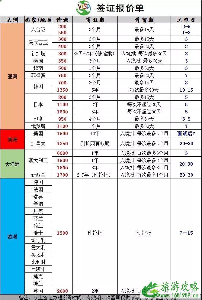 2022最新免签落地签国家+签证报价表 2022最新免签落地签国家+签证报价表