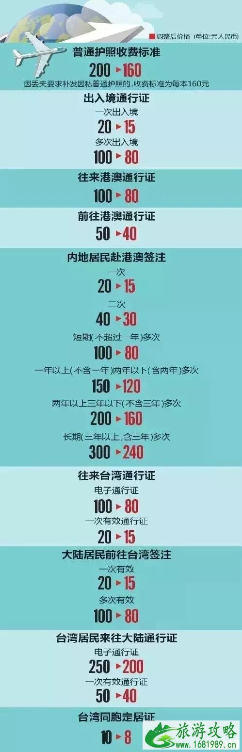 2022广州办理港澳通行证办理流程最新+办证大厅地址+如何续签 2022广州办理港澳通行证办理流程最新+办证大厅地址+如何续签