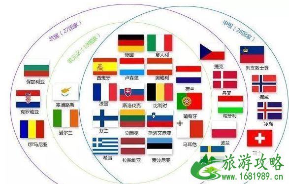 申根签证和美国签证哪个难办 史上最全美国签证攻略