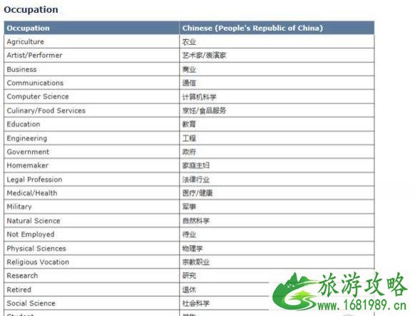 申根签证和美国签证哪个难办 史上最全美国签证攻略