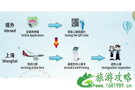 上海144小时过境签证电子系统 网址+使用方式