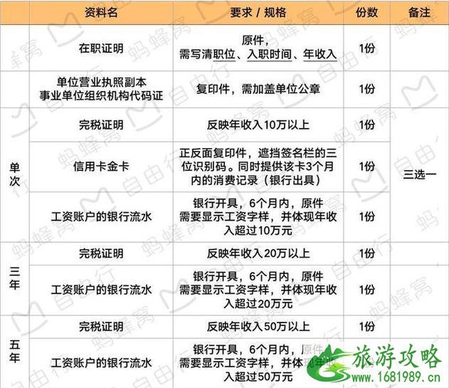 日本多年签证怎么办理 日本多年签证怎么办理