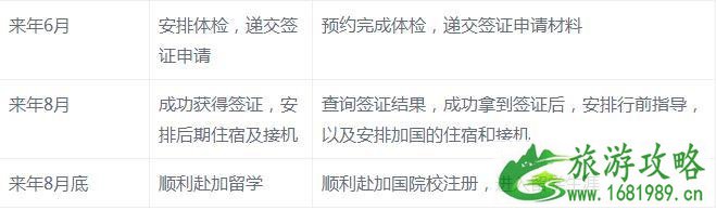 2022加拿大留学申请时间表 留学申请流程时间表